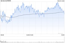 中金：維持百濟(jì)神州“跑贏行業(yè)”評(píng)級(jí) 目標(biāo)價(jià)198港元