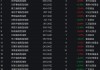 周蔚文最新持倉(cāng)出爐：一季度重倉(cāng)萬(wàn)華化學(xué)、中國(guó)平安！中歐新藍(lán)籌A一季度漲3.38%