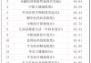 創(chuàng)新藥助力醫(yī)藥主題基金大漲，“高位站崗”的基民都“解套”了嗎