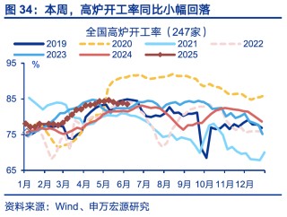 國內(nèi)高頻｜美西出口航線運(yùn)價(jià)漲幅擴(kuò)大