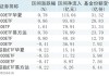 股票型ETF資金流入顯著