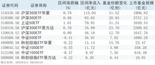 股票型ETF資金流入顯著