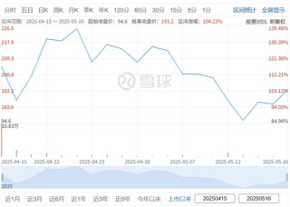 杭州，或?qū)⒂瓉?lái)又一港股IPO，涉資超10億