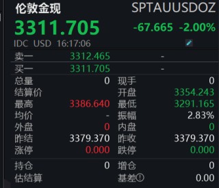 黃金突發(fā)跳水