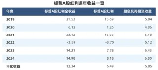 “收息天梯圖”火了，關鍵非高低，而是你的“窗口”