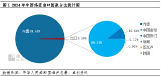 “蛋”起云涌：美國“蛋荒”對中國雞蛋市場影響幾何？