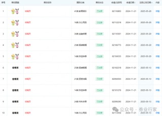 好名字！天府證券