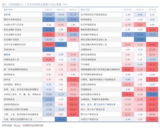 銀河策略：港股二季度配置價值較高的三大主線