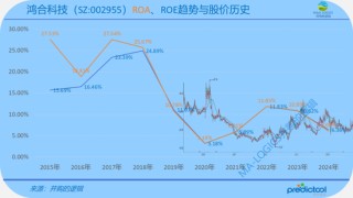 奇瑞CVC下場(chǎng)，15.75億買了鴻合科技！