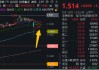 穩(wěn)如牛！無懼A股巨震，這個(gè)主流ETF強(qiáng)勢六連陽！