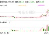 睿智醫(yī)藥：擬轉(zhuǎn)讓參股公司生和堂32.59%股權(quán)