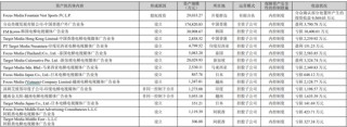 分眾傳媒收購新潮傳媒提升渠道覆蓋率，海外子公司待扭虧，港資高位減持