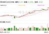 青島銀行：青島國(guó)信集團(tuán)擬通過子公司增持公司股份
