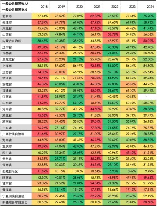 五礦 | 地方債務(wù)壓力何時出清？財政還需加碼多少才能穩(wěn)增長？
