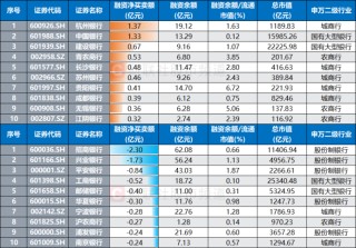 又有一批歷史新高！“銀行天團(tuán)”聯(lián)袂上行 今日新高股掃描 這些方向也高占比