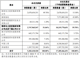 特殊“舉牌”！這家險資 將成上市公司股東