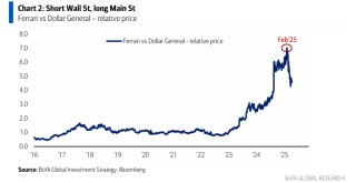 美銀Hartnett：逢高賣出美股、逢低買入黃金
