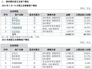 財說 | 協(xié)同效應不明顯，呈和科技為何還要收購映日科技？