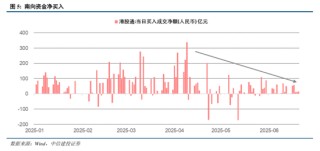 中信建投：港股調(diào)整拖累，A股賽道輪動(dòng)