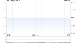 世界華文媒體6月6日斥資4.4萬林吉特回購40萬股