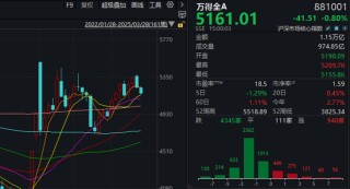 “冰點”已現(xiàn)！A股，明天怎么走？