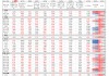 中信建投：近20年來A股首次在美股大跌期間走出獨(dú)立行情