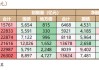 6月債市策略：牛熊試金石