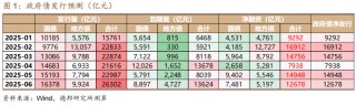 6月債市策略：牛熊試金石