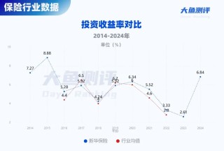 分紅實現(xiàn)率翻4倍，新華人壽分紅險今年逆襲了