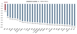 【廣發(fā)策略】1930年貿(mào)易戰(zhàn)之殤