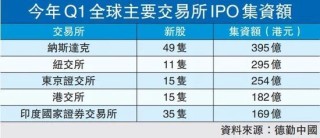 從“工廠妹”到女富豪……藍(lán)思科技、立訊精密競(jìng)相來(lái)港IPO