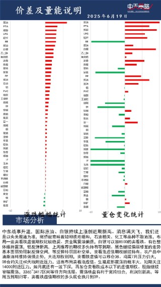 中天策略:6月19日市場分析