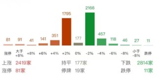 ETF日?qǐng)?bào)：在對(duì)等關(guān)稅、出口限制等的影響下，半導(dǎo)體芯片產(chǎn)業(yè)鏈的國(guó)產(chǎn)替代趨勢(shì)有望全面加速