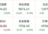 AI應(yīng)用方向展開反彈，泡泡瑪特股價再創(chuàng)新高