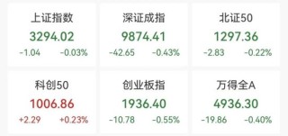 AI應(yīng)用方向展開反彈，泡泡瑪特股價再創(chuàng)新高