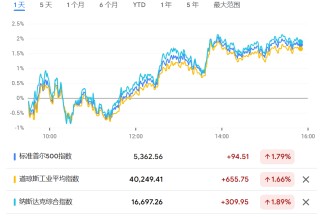 美國海關(guān)關(guān)稅系統(tǒng)故障超10小時(shí)后恢復(fù)運(yùn)行，重啟新關(guān)稅征收
