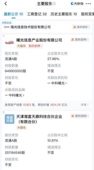 并購(gòu)重組新規(guī)發(fā)布后首單！3000億市值海光信息，擬吸收合并900億市值的第一大股東