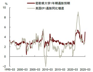 中金：特朗普“對等關(guān)稅”沖擊超預(yù)期