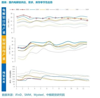 【市場聚焦】鋁：外需擾動趨弱，內(nèi)需刺激可期