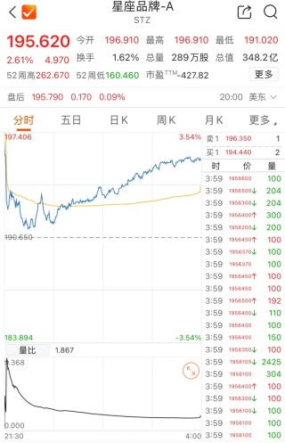華爾街大鱷的“酒局”