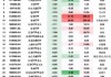 一季度股票型ETF業(yè)績(jī)跌幅榜：16只證券、券商主題ETF“霸榜”，艾小軍在管產(chǎn)品雙上榜跌幅TOP10