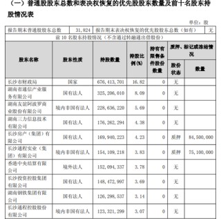 大股東或高位套現(xiàn)3.78億！萬億長沙銀行去年?duì)I收增速墊底同業(yè)，連續(xù)五年分紅比例20%左右…