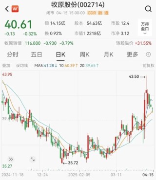 牧原股份擬發(fā)行H股股票并在香港聯(lián)交所主板掛牌上市