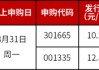 兩大國(guó)內(nèi)細(xì)分龍頭，明日申購(gòu)