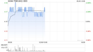 中銀國際：下調(diào)油價(jià)預(yù)測 降中國石油化工股份評(píng)級(jí)至“持有”