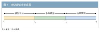 基于Lasso-VAR模型再探不同級別信用利差之謎
