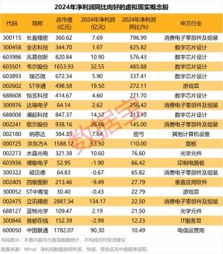國家電影局發(fā)文 VR電影要來了 21只概念股全年經(jīng)營向好