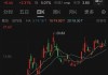 溢價14倍！百億黃金巨頭大動作