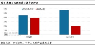 棉花半年度總結(jié)：上半年棉價(jià)或已見(jiàn)底，下半年重心大概率抬升