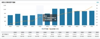 興銀基金高管變更：董事長吳若曼離任 總經(jīng)理易勇代任職務(wù)